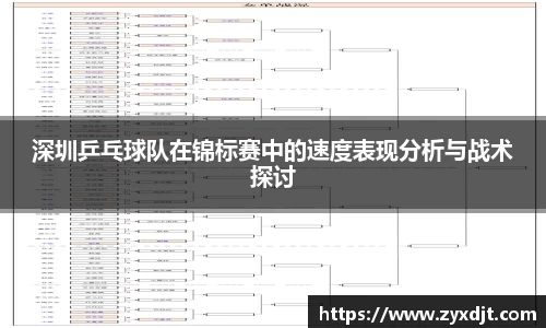 深圳乒乓球队在锦标赛中的速度表现分析与战术探讨